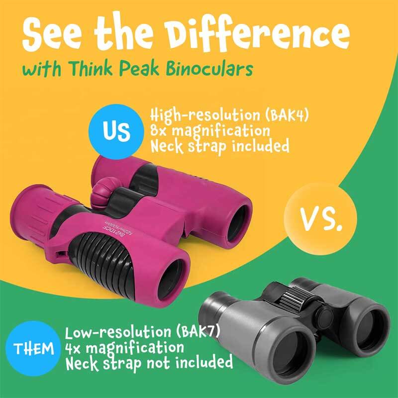 Fidtoy Kids Binoculars 8×21 | Small Outdoor Exploration Toy for Ages 3–12