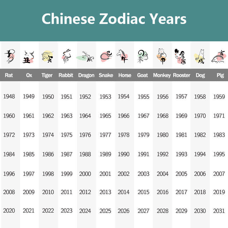 Buddha Stones Natural Crystals Silver Sheen Obsidian Chinese Zodiac Protection Bracelet - image 7