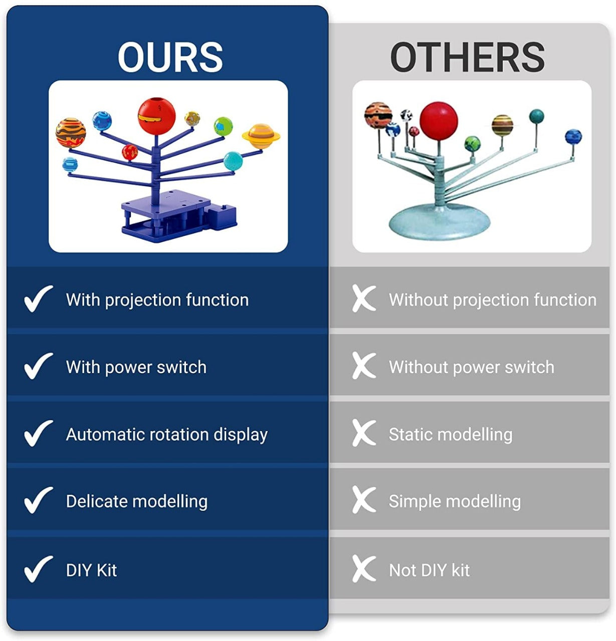 Kit de bricolaje de proyector planetario y planetas giratorios STEM - 553