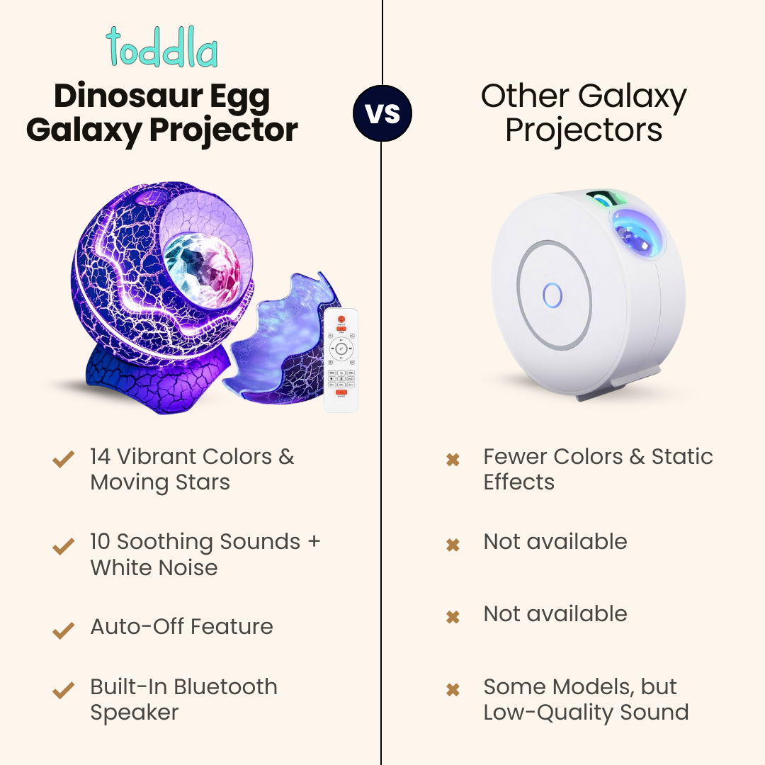 Fidtoy Dinosaur Egg Galaxy Projector Night Light