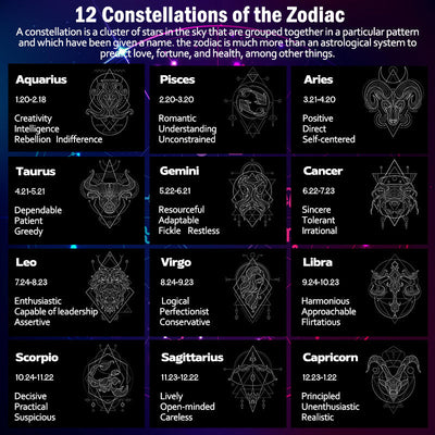 Buddha Stones 12  Constellations of the Zodiac Black Onyx Adjustable Bracelet Bracelet BS 17