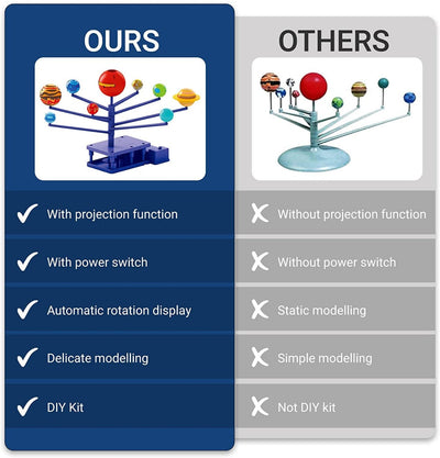 Kit de bricolaje de proyector planetario y planetas giratorios STEM - 553