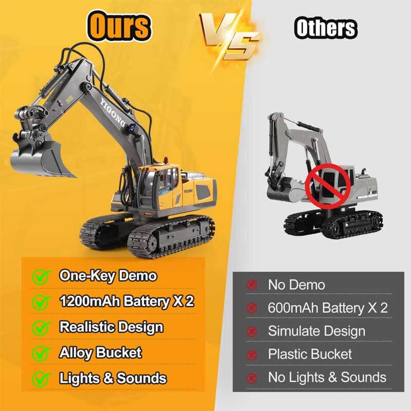Fidtoy Excavadora de Juguete a Control Remoto, Camión de Construcción de 11 Canales con Pala Metálica, Luces y Sonido, Juguete STEM para Niños, Juego al Aire Libre