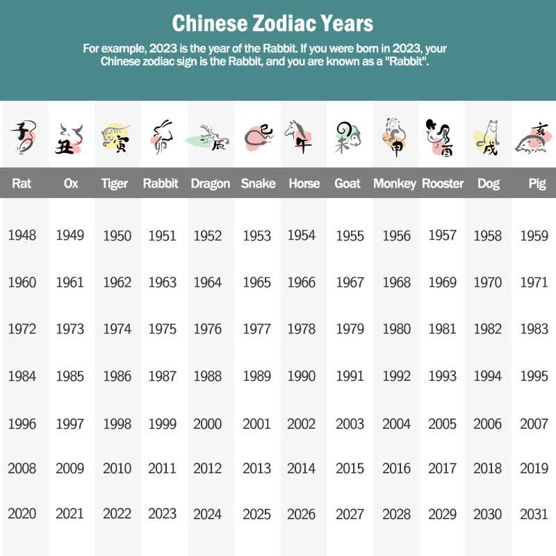 Buddha Stones 12 Chinese Zodiac Lucky Red String Bracelet - image 26
