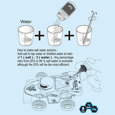 Kit de Coche de Carreras con Energía de Agua Salada STEM DIY - 211